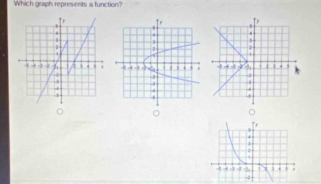 Which graph represents a function? 

。 T x
6
4
3
2
1
-4 9 = 2 ÷24 1 2 3 4 5 r
-2