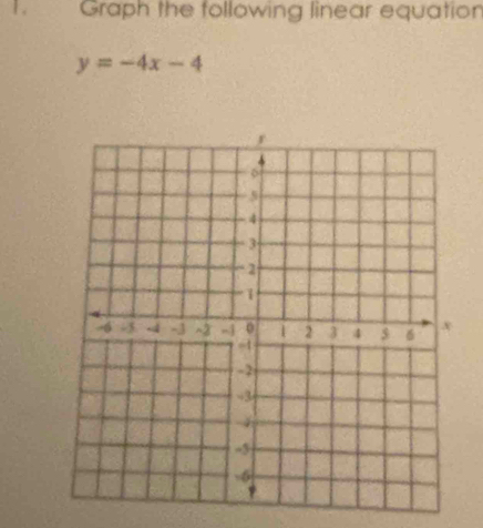 1 . Graph the following linear equation
y=-4x-4