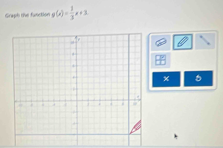 Graph the function g(x)= 1/3 x+3. 
%