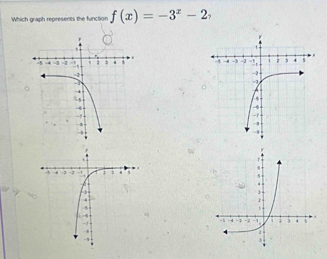 Which graph represents the function f(x)=-3^x-2 ?