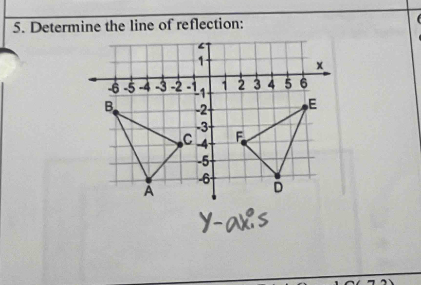 Determine the line of reflection: