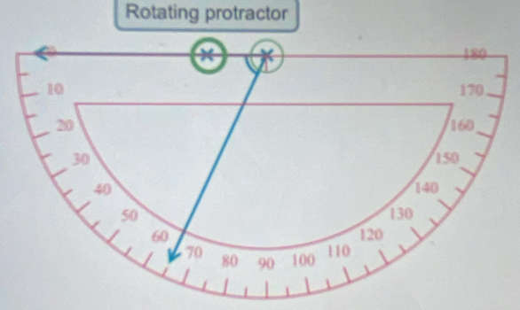 Rotating protractor