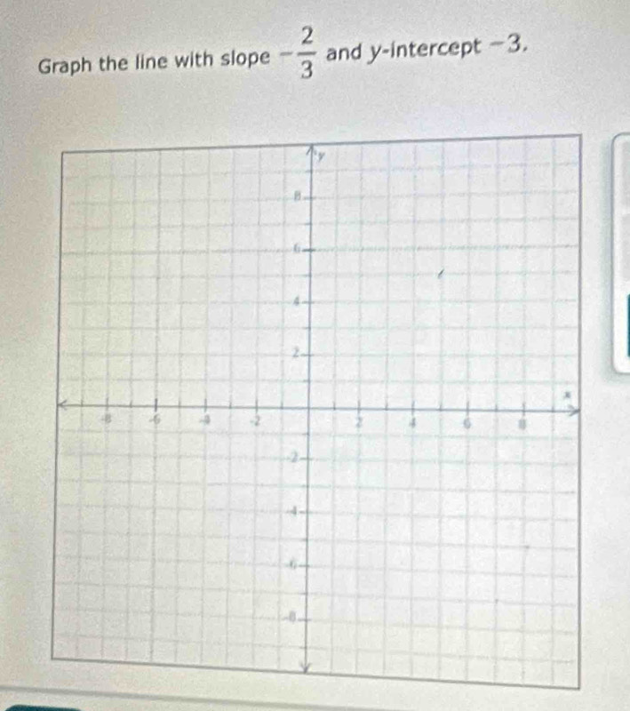 Graph the line with slope - 2/3  and y-intercept −3.