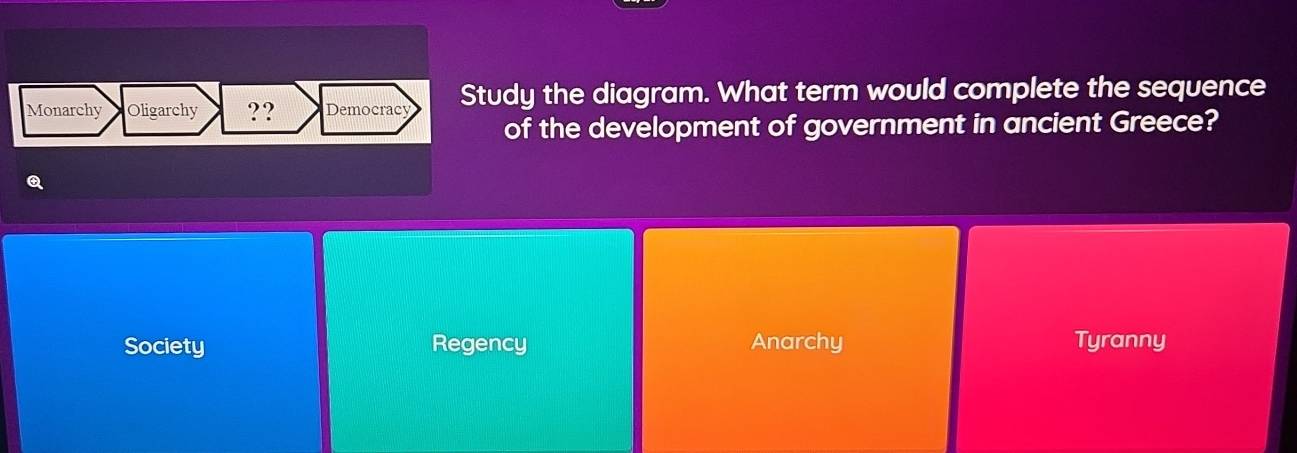 Monarchy Oligarchy ?? Democracy Study the diagram. What term would complete the sequence
of the development of government in ancient Greece?
Society Regency Anarchy Tyranny