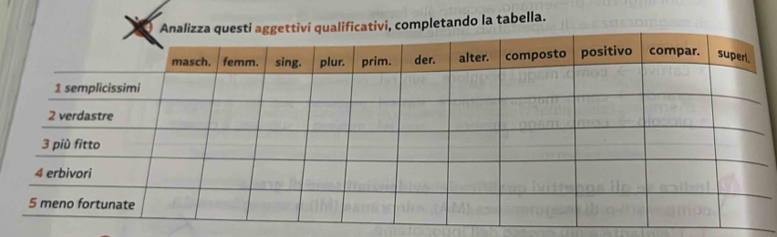 ualificativi, completando la tabella.