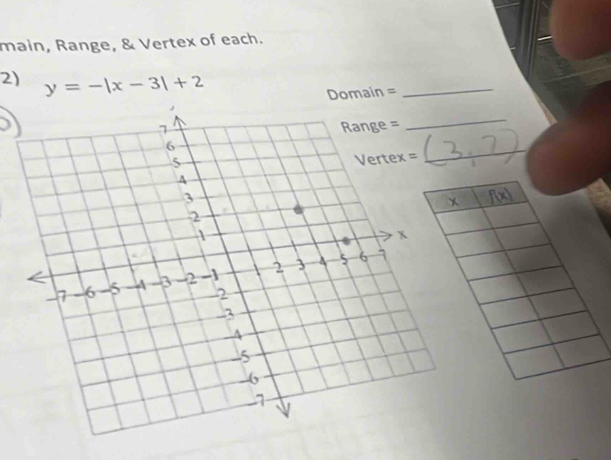 main, Range, & Vertex of each.
2) y=-|x-3|+2
Domain =_
_