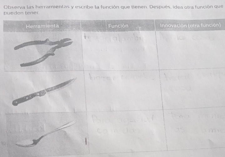 Observa las herramientas y escribe la función que tienen. Después, idea otra función que 
p 
)