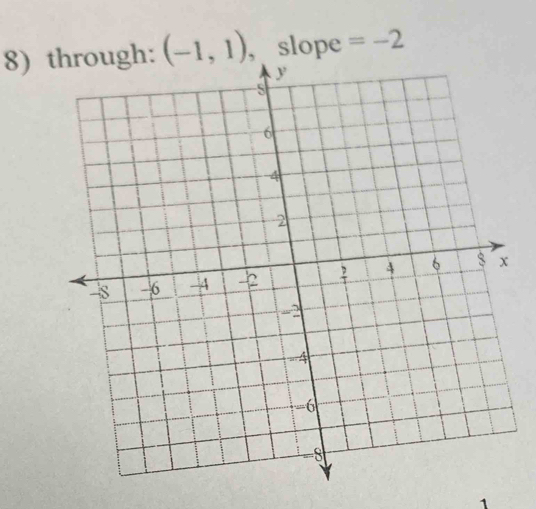 (-1,1) , slope =-2