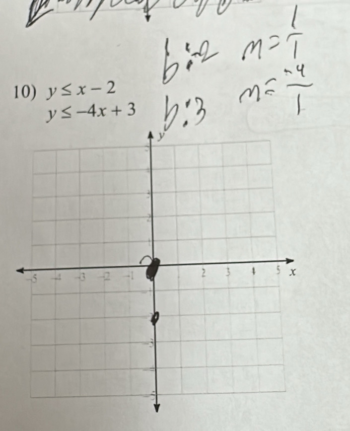 y≤ x-2
y≤ -4x+3