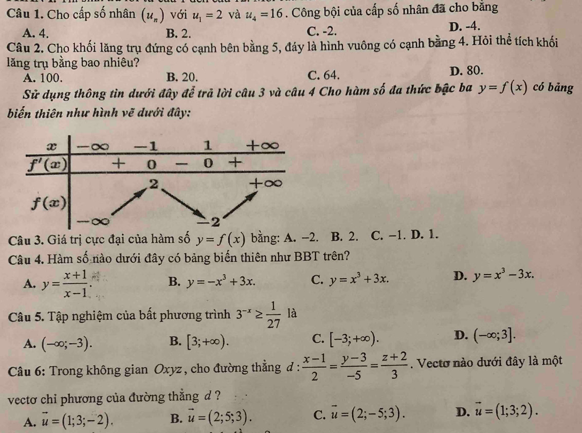 Cho cấp số nhân (u_n) với u_1=2 và u_4=16. Công bội của cấp số nhân đã cho bằng
A. 4. B. 2. C. -2.
D. -4.
Câu 2. Cho khối lăng trụ đứng có cạnh bên bằng 5, đáy là hình vuông có cạnh bằng 4. Hỏi thể tích khối
lăng trụ bằng bao nhiêu?
A. 100. B. 20. C. 64.
D. 80.
Sử dụng thông tin dưới đây để trả lời câu 3 và câu 4 Cho hàm số đa thức bậc ba y=f(x) có bảng
biến thiên như hình vẽ dưới đây:
Câu 3. Giá trị cực đại của hàm số y=f(x) bằng: A. −2. B. 2. C. −1. D. 1.
Câu 4. Hàm số nào dưới đây có bảng biến thiên như BBT trên?
A. y= (x+1)/x-1 .
D.
B. y=-x^3+3x. C. y=x^3+3x. y=x^3-3x.
Câu 5. Tập nghiệm của bất phương trình 3^(-x)≥  1/27  là
B.
A. (-∈fty ;-3). [3;+∈fty ).
D.
C. [-3;+∈fty ). (-∈fty ;3].
Câu 6: Trong không gian Oxyz, cho đường thẳng đ :  (x-1)/2 = (y-3)/-5 = (z+2)/3 . Vecto nào dưới đây là một
vectơ chi phương của đường thẳng d ?
A. vector u=(1;3;-2). B. vector u=(2;5;3). C. vector u=(2;-5;3). D. vector u=(1;3;2).