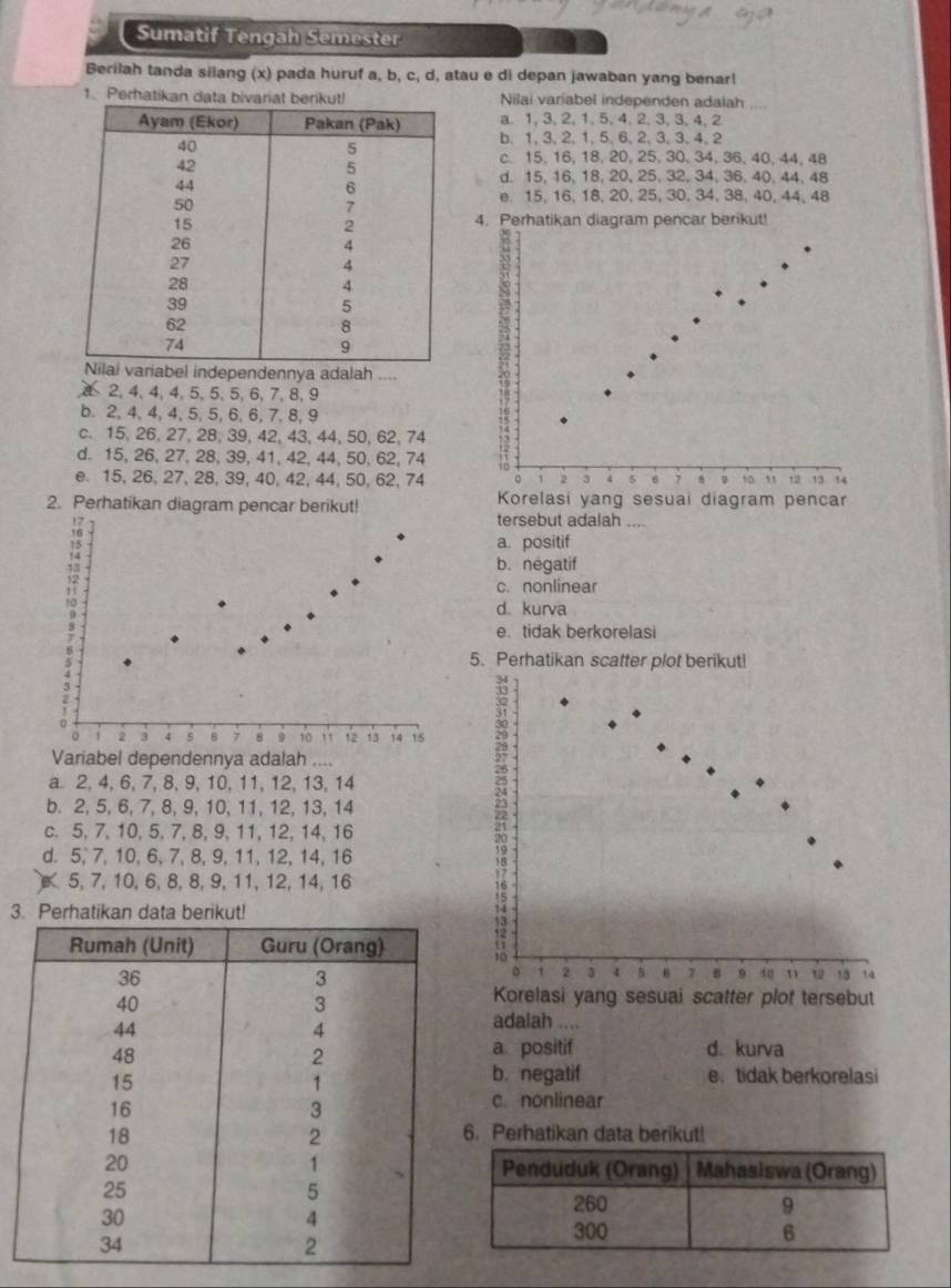 Sumatif Tengah Semester
Berilah tanda silang (x) pada huruf a, b, c, d, atau e di depan jawaban yang benar!
1. Perhatikan dataNilai variabel independen adalah_
a. 1, 3, 2,1,5,4,2,3, 3,4, 2
b. 1,3,2, 1,5,6,2,3,3,4, 2
c. 15,16, 18, 20,25,30,34, 36, 40,44,48
d. 15, 16, 18,20,25, 32, 34, 36,40, 44, 48
e. 15, 16, 18, 20, 25,30, 34, 38, 40, 44, 48
4. Perhatikan diagram pencar berikut!
pendennya adalah ....
a 2,4、4,4,5,5,5,6, 7,8, 9
b. 2, 4,4, 4, 5, 5, 6, 6, 7, 8, 9
c. 15,26, 27, 28,39,42,43,44,50,62, 74
d. 15, 26, 27, 28, 39, 41, 42, 44, 50, 62, 74
e. 15, 26, 27, 28, 39, 40, 42, 44, 50, 62, 74 7 0 10 12 13 14
2 3 4 5 6
2. Perhatikan diagram pencar berikut! Korelasi yang sesuai diagram pencar
tersebut adalah ....
a. positif
b. négatif
c. nonlinear
d kurva
e.tidak berkorelasi
5. Perhatikan scatter plot berikut!
1 2 3 4 5 6 7 B 9 10 13 15
Variabel dependennya adalah ....
a 2,4, 6, 7, 8, 9,10, 11, 12, 13, 14
b. 2,5, 6, 7, 8, 9, 10, 11, 12, 13, 14
c. 5, 7, 10, 5, 7,8,9, 11, 12, 14, 16
d. 5, 7, 10, 6, 7, 8, 9, 11, 12, 14, 16
5, 7, 10, 6, 8, 8, 9, 11, 12, 14, 16
3. Perhatikan data berikut!
2
1 2 3 4 6 1 B 9 40 1 13 t
Korelasi yang sesuai scatter plot tersebut
adalah ....
a. positif d. kurva
b. negatif etidak berkorelasi
c nonlinear
. Perhatikan data berikut!