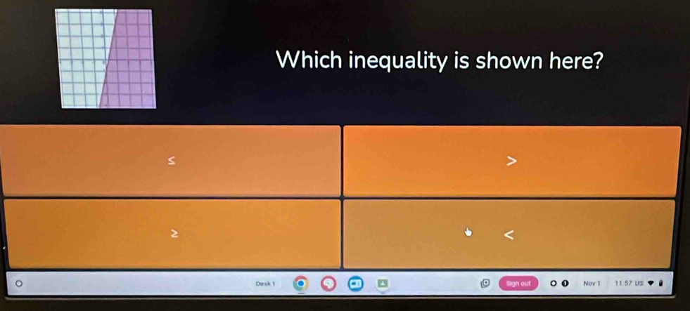 Which inequality is shown here? 
Dask 1 Sign out Now 1 11.57 US