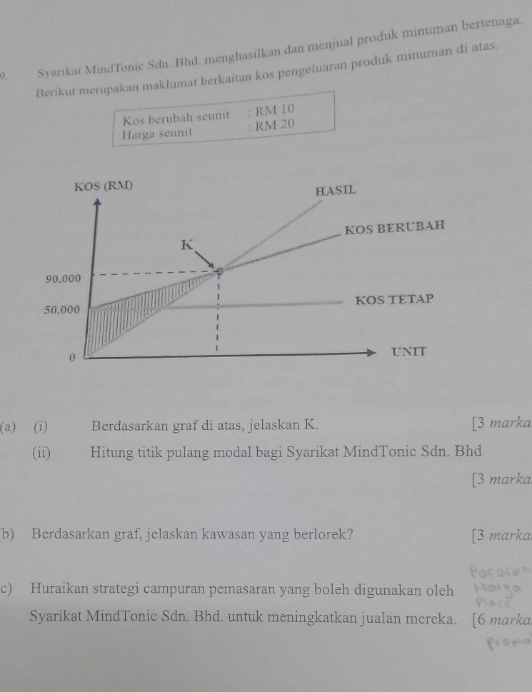 Syarikat MindTonie Sdn. Bhd. menghasilkan dan menjual produk minuman bertenaga. 
Berikut merupakan maklumat berkaitan kos pengeluaran produk minuman di atas. 
Kos berubah seunit RM 10
Harga seunit RM 20
(a) (i) Berdasarkan graf di atas, jelaskan K. [3 marka 
(ii) Hitung titik pulang modal bagi Syarikat MindTonic Sdn. Bhd 
[3 marka 
(b) Berdasarkan graf, jelaskan kawasan yang berlorek? [3 marka 
c) Huraikan strategi campuran pemasaran yang boleh digunakan oleh 
Syarikat MindTonic Sdn. Bhd. untuk meningkatkan jualan mereka. [6 marka