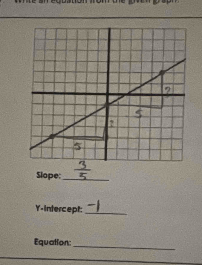 Slope:_ 
Y-intercept:_ 
_ 
Equation: