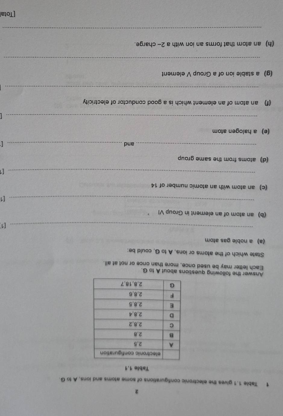 2 
1 Table 1.1 gives the electronic configurations of some atoms and ions, A to G. 
Table 1.1 
Answer the following questions about A to G. 
Each letter may be used once, more than once or not at all. 
State which of the atoms or ions, A to G, could be: 
(a) a noble gas atom 
_ 
[1] 
(b) an atom of an element in Group VI 
_ 
[1 
(c) an atom with an atomic number of 14
_ 
「1 
(d) atoms from the same group 
_and _[ 
(e) a halogen atom 
_ 
(f) an atom of an element which is a good conductor of electricity 
_ 
(g) a stable ion of a Group V element 
_ 
(h) an atom that forms an ion with a 2 - charge. 
_ 
[Total