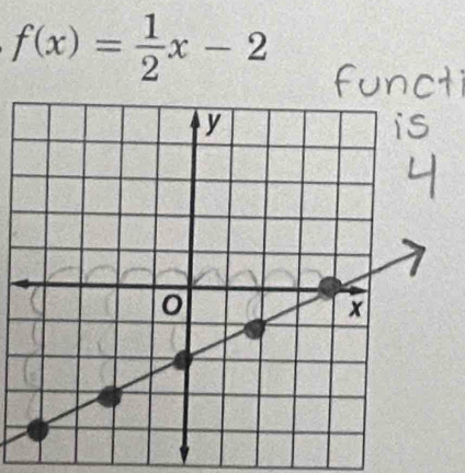 f(x)= 1/2 x-2