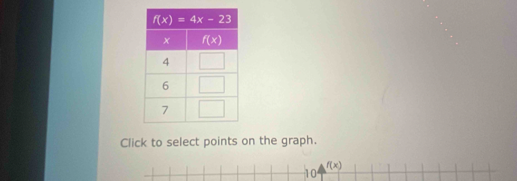 Click to select points on the graph.
f(x)
10