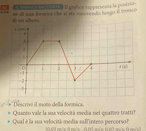 IL GRAFICO RACCONTA  Il grafico rappresenta la posizio-
ne di una formica che si sta muovendo lungo il tronco
di un albero.
Descrivi il moto della formica.
Quanto vale la sua velocità media nei quattro tratti?
Qual è la sua velocità media sull'intero percorso?
10.03m/s:0m/s:-0.05m/s:0.02m/s:0 s