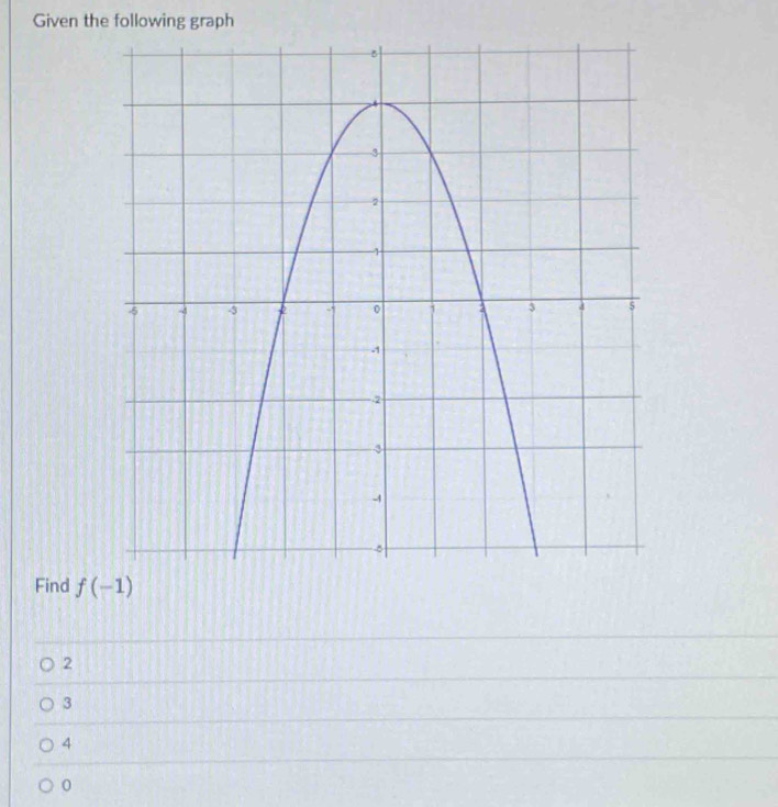 Given the following graph
Find f(-1)
2
3
4
0