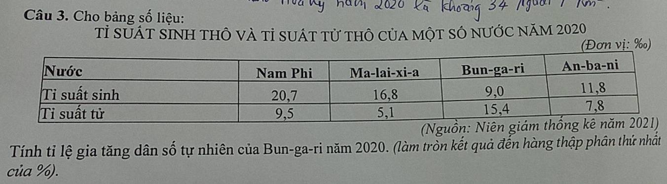 Cho bảng số liệu: 
Tỉ SÁT SÌNh thÔ vÀ tỉ suát tử thÔ của một sÓ nước năm 2020 
n vị: ‰) 
(Nguồ 
Tính tỉ lệ gia tăng dân số tự nhiên của Bun-ga-ri năm 2020. (làm tròn kết quả đến hàng thập phân thứ nhất 
của %).