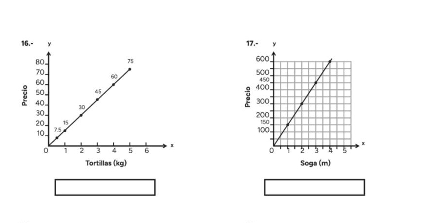 16.-17.- 
8 

Tortillas (kg) Soga (m)