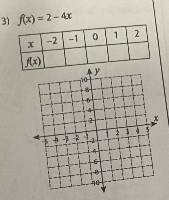 f(x)=2-4x