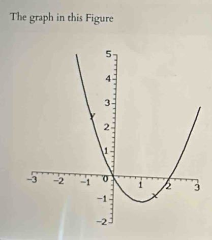 The graph in this Figure