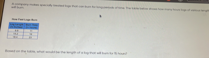 A company makes specially treated logs that can burn for long periods of time. The table below shows how many hours logs of various lengtl 
will burn. 
How Fast Logs Burn 
Based on the table, what would be the length of a log that will burn for 15 hours?