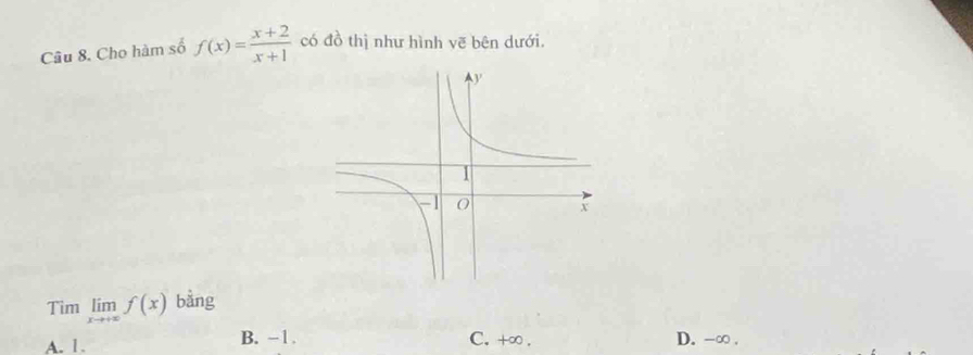 Cho hàm số f(x)= (x+2)/x+1  có đồ thị như hình yẽ bên dưới.
Tim limlimits _xto +∈fty f(x) bằng
A. 1. B. -1. C. +∞. D. -∞.