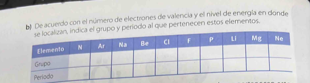 De acuerdo con el número de electrones de valencia y el nivel de energía en donde 
rupo y periodo al que pertenecen estos elementos.