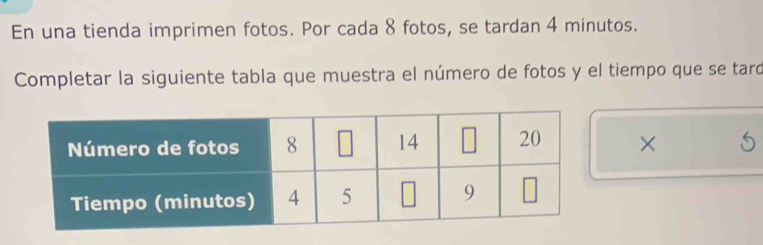 En una tienda imprimen fotos. Por cada 8 fotos, se tardan 4 minutos. 
Completar la siguiente tabla que muestra el número de fotos y el tiempo que se tard 
×