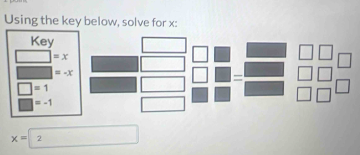 Using the key below, solve for x:
x= □  2