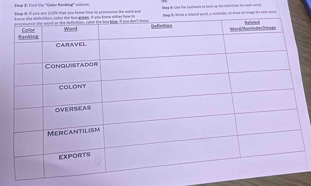 Find the “Color Ranking” column. 
Step 3: If you are 110% that you know how to pronounce the word and Step 4: Use the textbook to look up the definition for each word. 
Write a related word, a reminder, or draw an image for each word.
