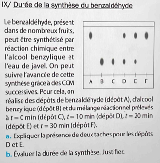 IX/ Durée de la synthèse du benzaldéhyde 
Le benzaldéhyde, présent 
dans de nombreux fruits, 
peut être synthétisé par 
réaction chimique entre 
l’alcool benzylique et 
l’eau de javel. On peut 
suivre l'avancée de cette 
synthèse grâce à des CCM 
successives. Pour cela, on 
réalise des dépôts de benzaldéhyde (dépôt A), d'alcool 
benzylique (dépôt B) et du mélange réactionnel prélevés 
à t=0min (dépôt C), t=10 min (dépôt D), t=20min
(dépôt E) et t=30 min (dépôt F). 
a. Expliquer la présence de deux taches pour les dépôts 
D et E. 
b. Évaluer la durée de la synthèse. Justifier.