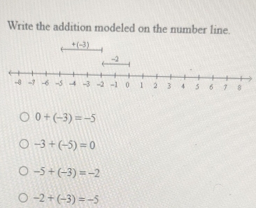 Write the addition modeled on the number line.
0+(-3)=-5
-3+(-5)=0
-5+(-3)=-2
-2+(-3)=-5