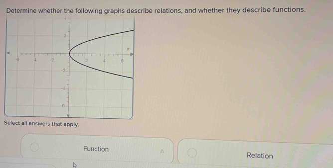 Determine whether the following graphs describe relations, and whether they describe functions.
Select all answers that apply.
Function A Relation