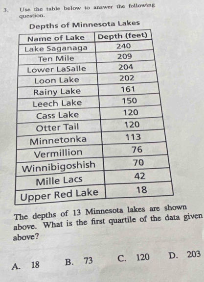 Use the table below to answer the following
question.
ota Lakes
The depths of 13 Minnesota lakes an
above. What is the first quartile of the data given
above?
A. 18 B. 73 C. 120 D. 203