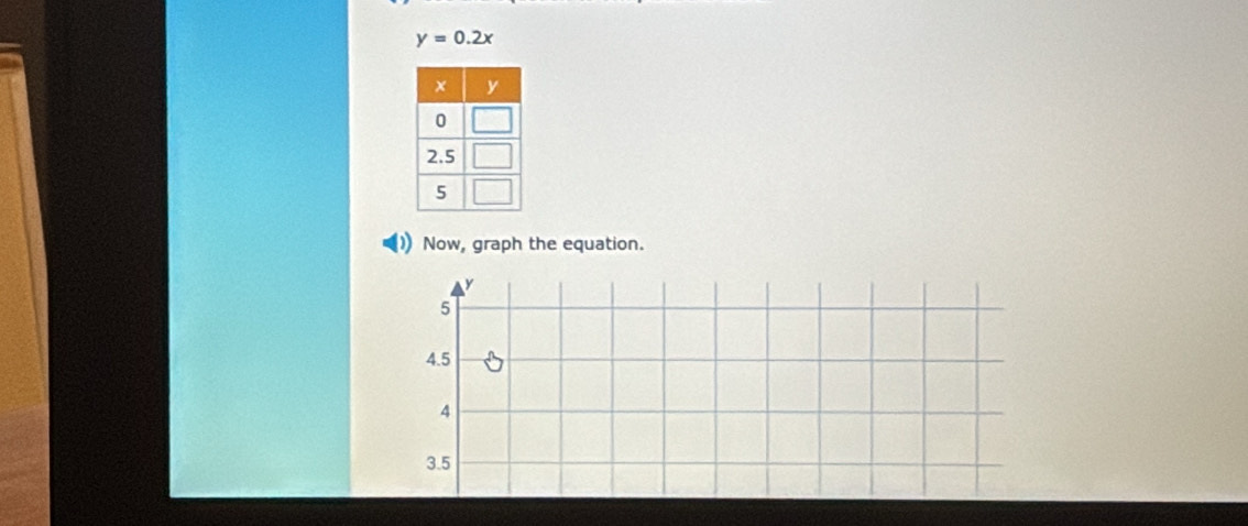 y=0.2x
Now, graph the equation.
y
5
4.5
4
3.5