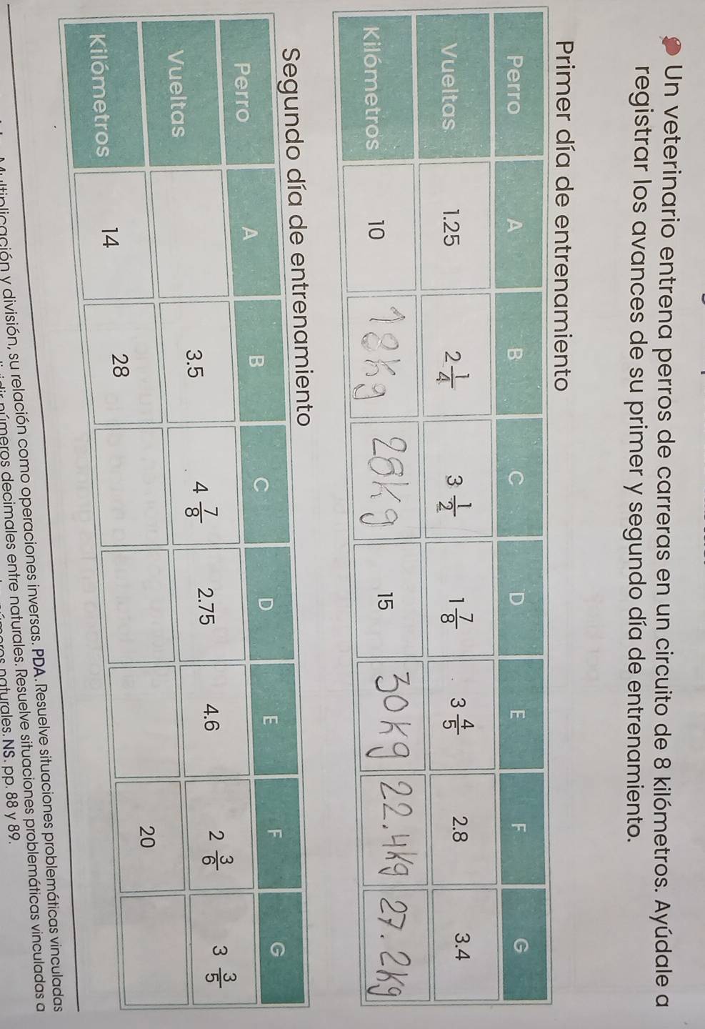 Un veterinario entrena perros de carreras en un circuito de 8 kilómetros. Ayúdale a
registrar los avances de su primer y segundo día de entrenamiento.
Primer día de entrenamiento
ultinlicación y división, su relación como operaciones inversas. PDA. Resuelve situaciones problem
números decimales entre naturales. Resuelve situaciones problemáticas vinculadas a
ros naturales. NS. pp. 88 y 89.