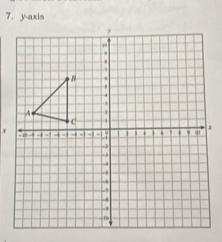 y-axis