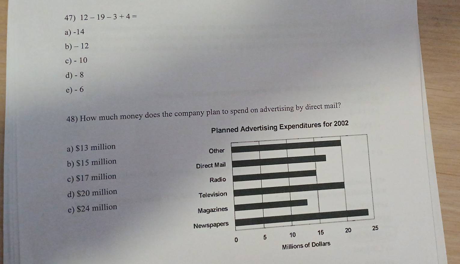 12-19-3+4=
a) -14
b) - 12
c) - 10
d) - 8
e) - 6
48) How much money does the company plan to spend on advertising by direct mail?
a) $13 million
b) $15 million
c) $17 million
d) $20 million
e) $24 million