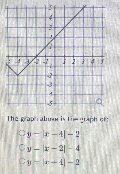 The graph above is the graph of:
y=|x-4|-2
y=|x-2|-4
y=|x+4|-2