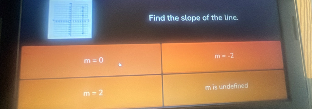 Find the slope of the line.
m=-2
m=0
m is undefined
m=2