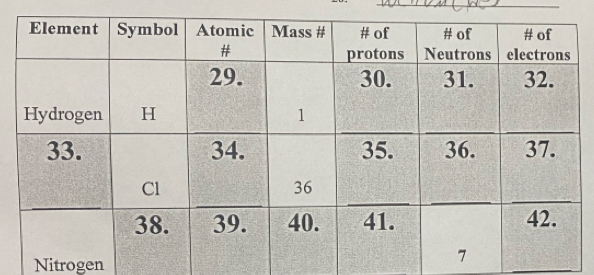 Nitrogen