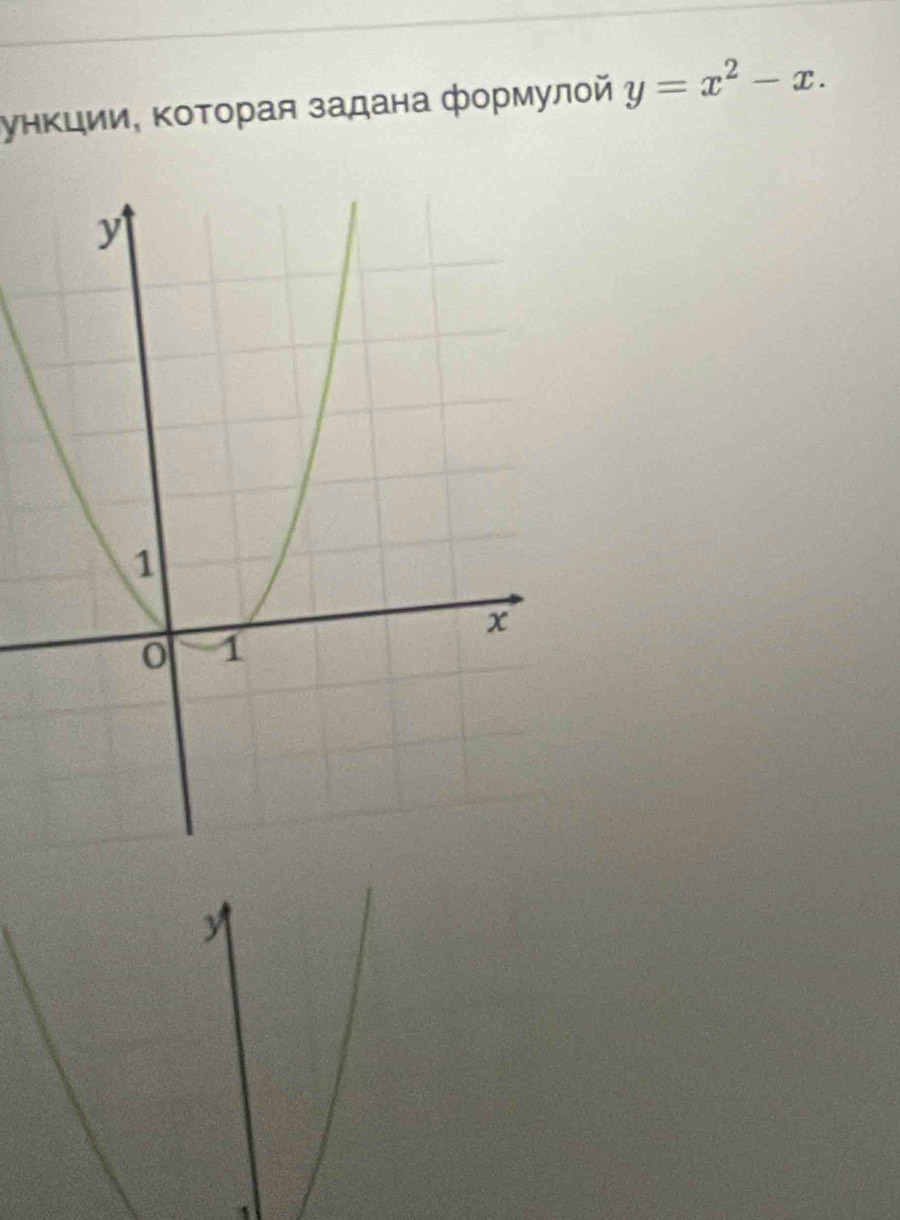 унΚции, ΚоΤорая задана формулой y=x^2-x.