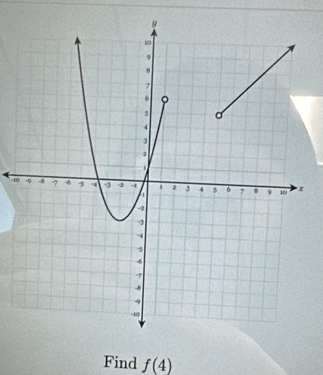 Find f(4)