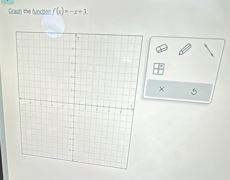 Graph the function f(x)=-x+3. 
×