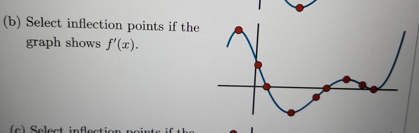 Select inflection points if the 
graph shows f'(x). 
c ) Select inflection