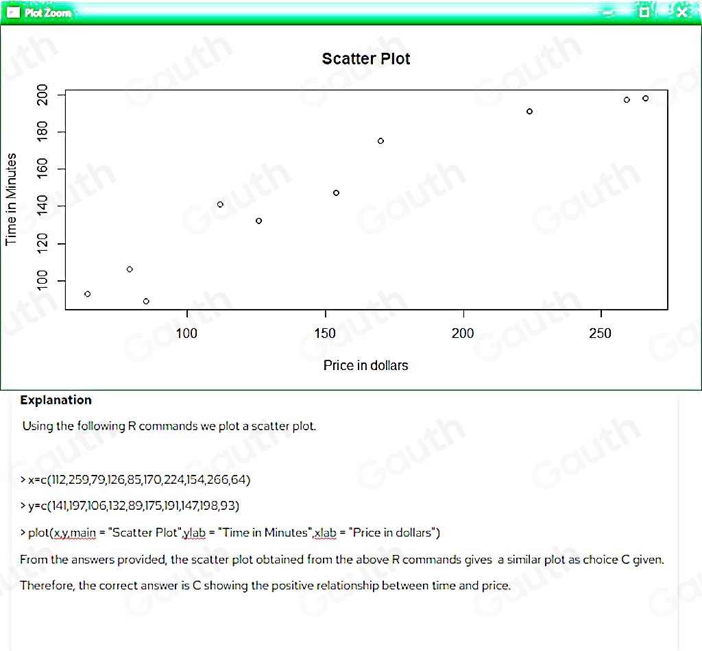 Plot Zoom 
in Bx 
Scatter Plot 
。 
: 
。 
。 
8 
。 
。 
。
100 150 200 250
Price in dollars 
Explanation 
Using the following R commands we plot a scatter plot.
x=c(112,259,79,126,85,170,224,154,266,64)
y=c(141,197,106,132,89,175,191,147,198,93) plot(xymain=''ScatterPlot''ylab= b = "Time in Minutes",xlab = "Price in dollars") 
From the answers provided, the scatter plot obtained from the above R commands gives a similar plot as choice C given. 
Therefore, the correct answer is C showing the positive relationship between time and price.