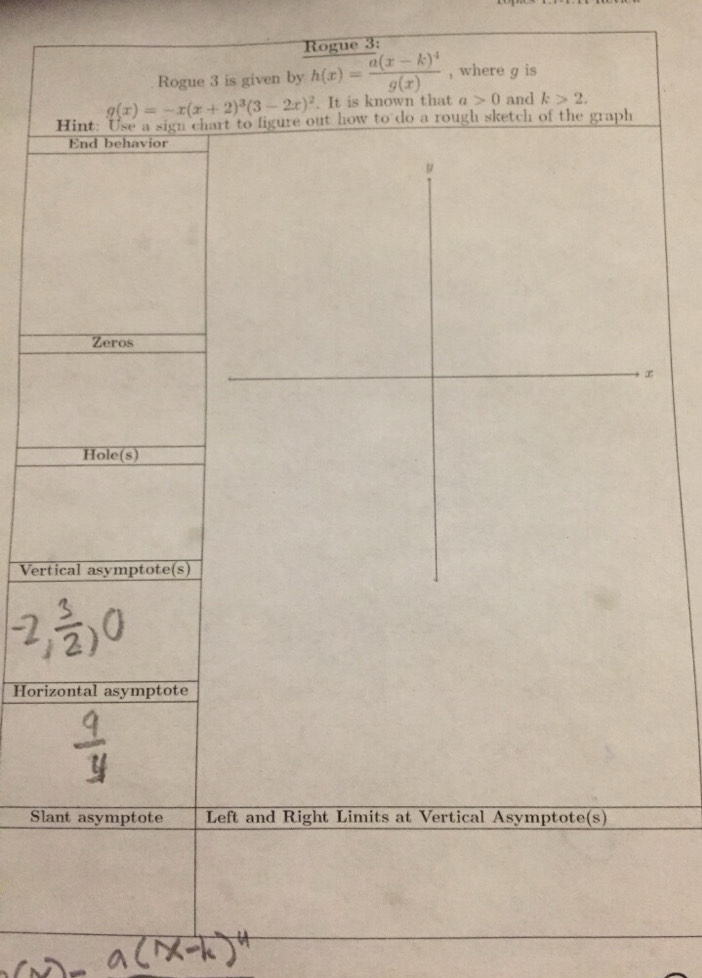 Rogue 3: 
Rogue 3 is given by h(x)=frac a(x-k)^4g(x) , where g is
q(x)=-x(x+2)^3(3-2x)^2. It is known that a>0 and k>2. 
Hint: Use a sign chart to figure out how to do a rough sketch of the graph 
End behavior 
Zeros 
Hole(s) 
Vertical asymptote(s) 
Horizontal asymptote 
Slant asymptote Left and Right Limits at Vertical Asymptote(s)